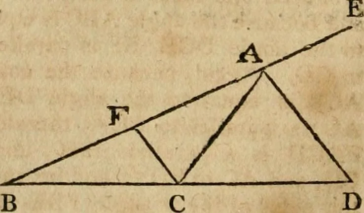 An illustration from The Elements of Euclid : viz. the first six books, together with the eleventh and twelfth : the errors, by which Theon, or others, have long ago vitiated these books, are corrected, and some of Euclid's demonstrations are restored : also, the book of Euclid's Data, in like manner corrected, 1806, leaf 162