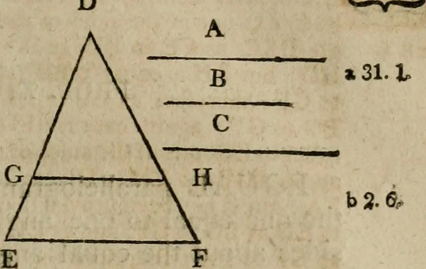 An illustration from The Elements of Euclid : viz. the first six books, together with the eleventh and twelfth : the errors, by which Theon, or others, have long ago vitiated these books, are corrected, and some of Euclid's demonstrations are restored : also, the book of Euclid's Data, in like manner corrected, 1806, leaf 171