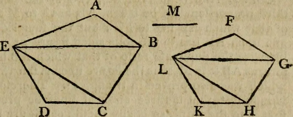 An illustration from The Elements of Euclid : viz. the first six books, together with the eleventh and twelfth : the errors, by which Theon, or others, have long ago vitiated these books, are corrected, and some of Euclid's demonstrations are restored : also, the book of Euclid's Data, in like manner corrected, 1806, leaf 179