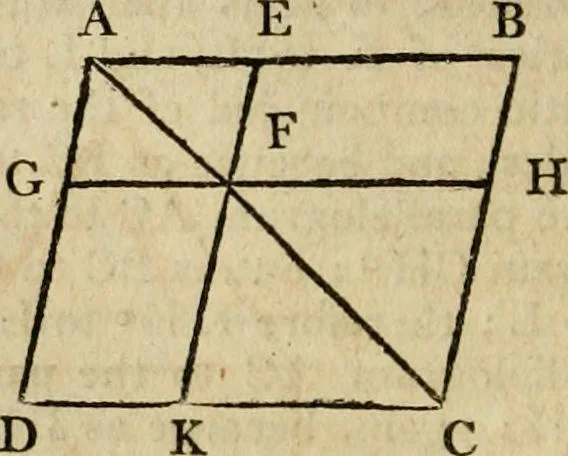 An illustration from The Elements of Euclid : viz. the first six books, together with the eleventh and twelfth : the errors, by which Theon, or others, have long ago vitiated these books, are corrected, and some of Euclid's demonstrations are restored : also, the book of Euclid's Data, in like manner corrected, 1806, leaf 184