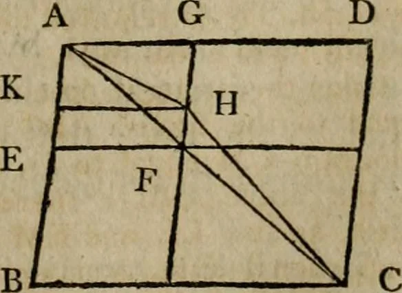 An illustration from The Elements of Euclid : viz. the first six books, together with the eleventh and twelfth : the errors, by which Theon, or others, have long ago vitiated these books, are corrected, and some of Euclid's demonstrations are restored : also, the book of Euclid's Data, in like manner corrected, 1806, leaf 185