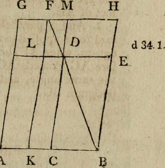 An illustration from The Elements of Euclid : viz. the first six books, together with the eleventh and twelfth : the errors, by which Theon, or others, have long ago vitiated these books, are corrected, and some of Euclid's demonstrations are restored : also, the book of Euclid's Data, in like manner corrected, 1806, leaf 187