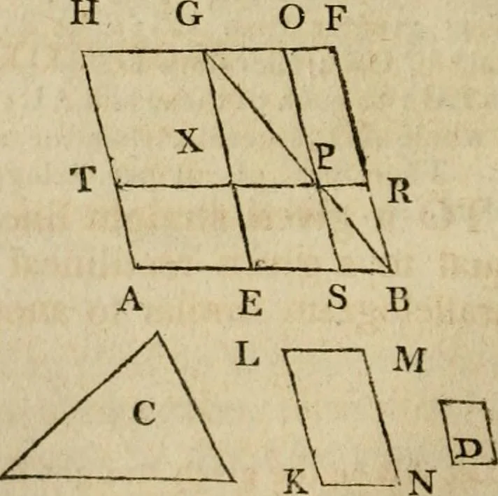 An illustration from The Elements of Euclid : viz. the first six books, together with the eleventh and twelfth : the errors, by which Theon, or others, have long ago vitiated these books, are corrected, and some of Euclid's demonstrations are restored : also, the book of Euclid's Data, in like manner corrected, 1806, leaf 188