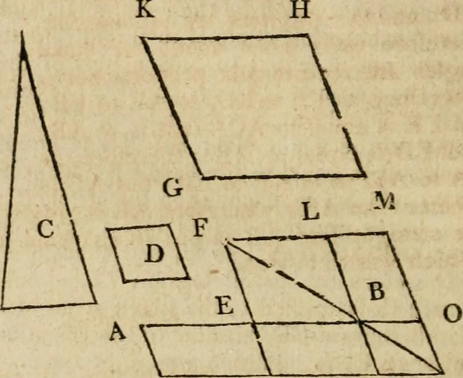 An illustration from The Elements of Euclid : viz. the first six books, together with the eleventh and twelfth : the errors, by which Theon, or others, have long ago vitiated these books, are corrected, and some of Euclid's demonstrations are restored : also, the book of Euclid's Data, in like manner corrected, 1806, leaf 190
