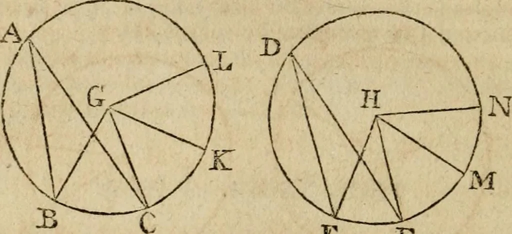 An illustration from The Elements of Euclid : viz. the first six books, together with the eleventh and twelfth : the errors, by which Theon, or others, have long ago vitiated these books, are corrected, and some of Euclid's demonstrations are restored : also, the book of Euclid's Data, in like manner corrected, 1806, leaf 194