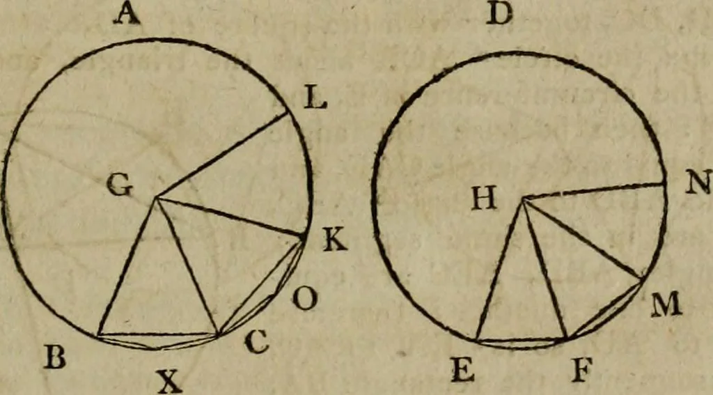 An illustration from The Elements of Euclid : viz. the first six books, together with the eleventh and twelfth : the errors, by which Theon, or others, have long ago vitiated these books, are corrected, and some of Euclid's demonstrations are restored : also, the book of Euclid's Data, in like manner corrected, 1806, leaf 195