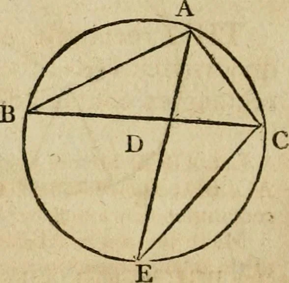 An illustration from The Elements of Euclid : viz. the first six books, together with the eleventh and twelfth : the errors, by which Theon, or others, have long ago vitiated these books, are corrected, and some of Euclid's demonstrations are restored : also, the book of Euclid's Data, in like manner corrected, 1806, leaf 196