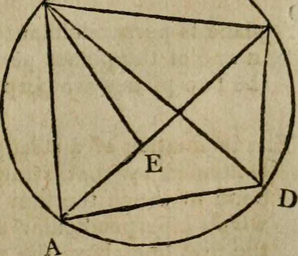 An illustration from The Elements of Euclid : viz. the first six books, together with the eleventh and twelfth : the errors, by which Theon, or others, have long ago vitiated these books, are corrected, and some of Euclid's demonstrations are restored : also, the book of Euclid's Data, in like manner corrected, 1806, leaf 197