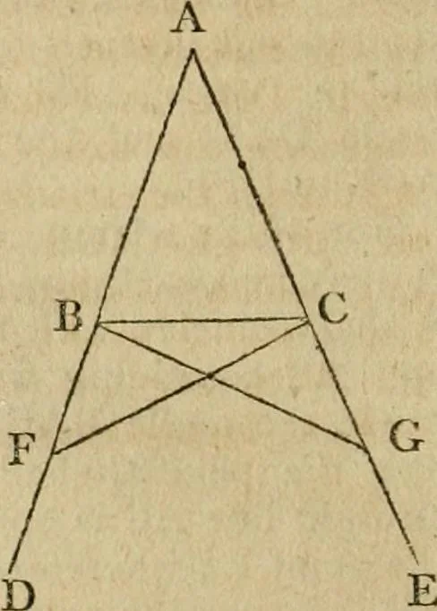 An illustration from The Elements of Euclid : viz. the first six books, together with the eleventh and twelfth : the errors, by which Theon, or others, have long ago vitiated these books, are corrected, and some of Euclid's demonstrations are restored : also, the book of Euclid's Data, in like manner corrected, 1806, leaf 20