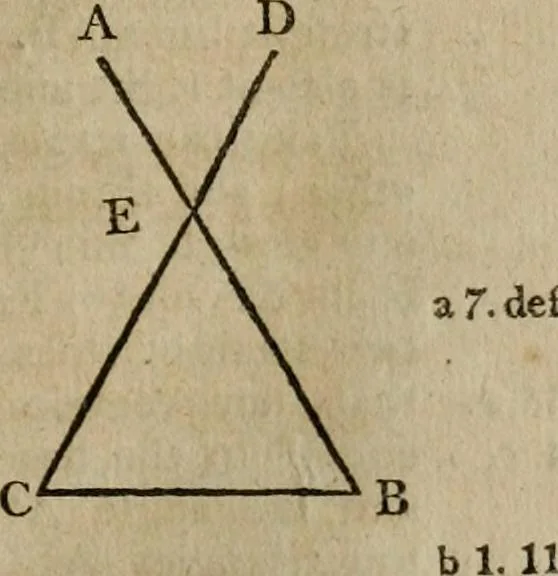 An illustration from The Elements of Euclid : viz. the first six books, together with the eleventh and twelfth : the errors, by which Theon, or others, have long ago vitiated these books, are corrected, and some of Euclid's demonstrations are restored : also, the book of Euclid's Data, in like manner corrected, 1806, leaf 201