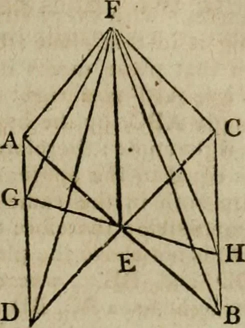 An illustration from The Elements of Euclid : viz. the first six books, together with the eleventh and twelfth : the errors, by which Theon, or others, have long ago vitiated these books, are corrected, and some of Euclid's demonstrations are restored : also, the book of Euclid's Data, in like manner corrected, 1806, leaf 203