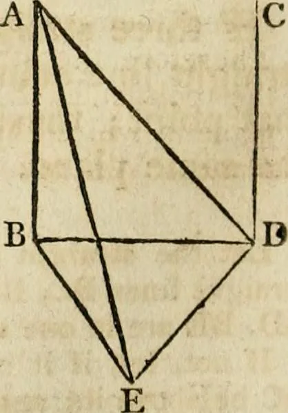 An illustration from The Elements of Euclid : viz. the first six books, together with the eleventh and twelfth : the errors, by which Theon, or others, have long ago vitiated these books, are corrected, and some of Euclid's demonstrations are restored : also, the book of Euclid's Data, in like manner corrected, 1806, leaf 204