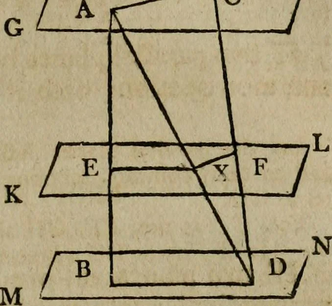 An illustration from The Elements of Euclid : viz. the first six books, together with the eleventh and twelfth : the errors, by which Theon, or others, have long ago vitiated these books, are corrected, and some of Euclid's demonstrations are restored : also, the book of Euclid's Data, in like manner corrected, 1806, leaf 213