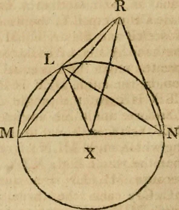 An illustration from The Elements of Euclid : viz. the first six books, together with the eleventh and twelfth : the errors, by which Theon, or others, have long ago vitiated these books, are corrected, and some of Euclid's demonstrations are restored : also, the book of Euclid's Data, in like manner corrected, 1806, leaf 220