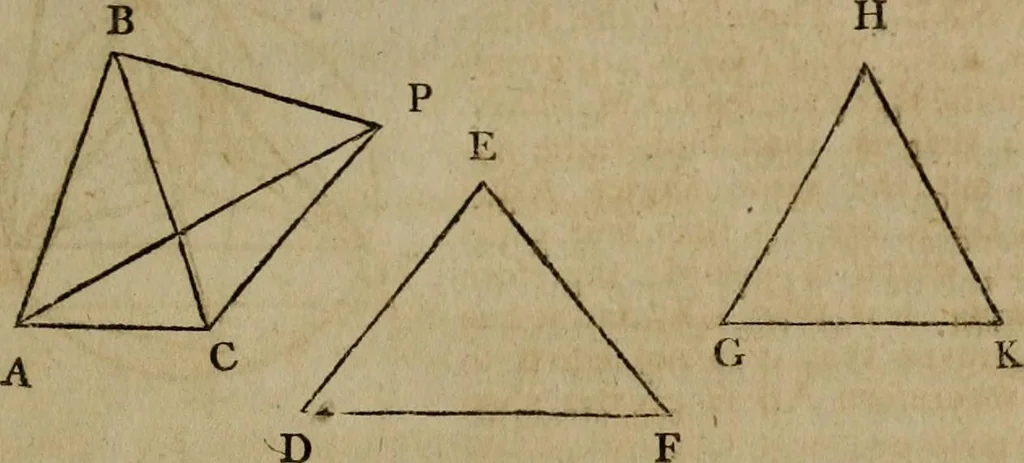 An illustration from The Elements of Euclid : viz. the first six books, together with the eleventh and twelfth : the errors, by which Theon, or others, have long ago vitiated these books, are corrected, and some of Euclid's demonstrations are restored : also, the book of Euclid's Data, in like manner corrected, 1806, leaf 221