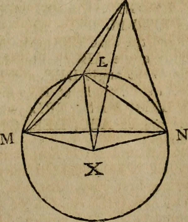 An illustration from The Elements of Euclid : viz. the first six books, together with the eleventh and twelfth : the errors, by which Theon, or others, have long ago vitiated these books, are corrected, and some of Euclid's demonstrations are restored : also, the book of Euclid's Data, in like manner corrected, 1806, leaf 221