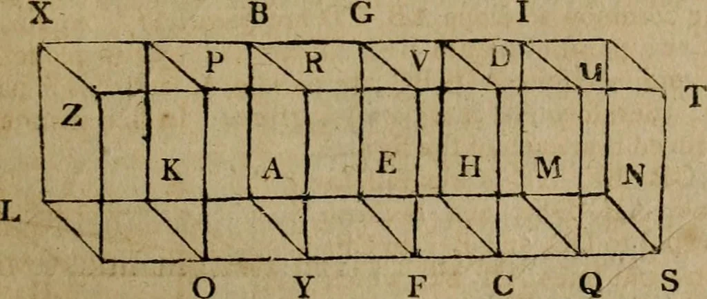 An illustration from The Elements of Euclid : viz. the first six books, together with the eleventh and twelfth : the errors, by which Theon, or others, have long ago vitiated these books, are corrected, and some of Euclid's demonstrations are restored : also, the book of Euclid's Data, in like manner corrected, 1806, leaf 227