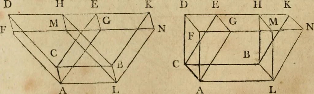 An illustration from The Elements of Euclid : viz. the first six books, together with the eleventh and twelfth : the errors, by which Theon, or others, have long ago vitiated these books, are corrected, and some of Euclid's demonstrations are restored : also, the book of Euclid's Data, in like manner corrected, 1806, leaf 232