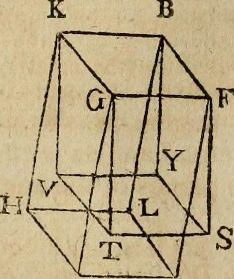 An illustration from The Elements of Euclid : viz. the first six books, together with the eleventh and twelfth : the errors, by which Theon, or others, have long ago vitiated these books, are corrected, and some of Euclid's demonstrations are restored : also, the book of Euclid's Data, in like manner corrected, 1806, leaf 244