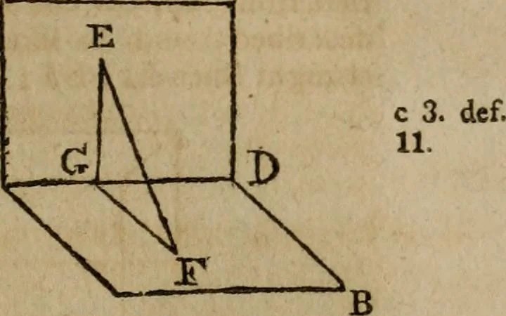 An illustration from The Elements of Euclid : viz. the first six books, together with the eleventh and twelfth : the errors, by which Theon, or others, have long ago vitiated these books, are corrected, and some of Euclid's demonstrations are restored : also, the book of Euclid's Data, in like manner corrected, 1806, leaf 251