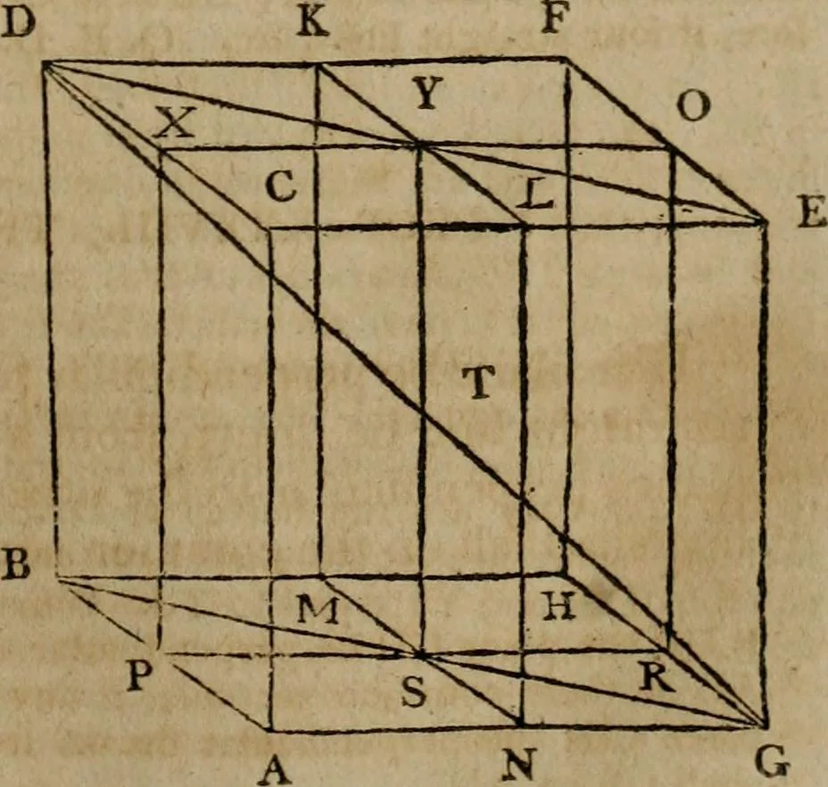 An illustration from The Elements of Euclid : viz. the first six books, together with the eleventh and twelfth : the errors, by which Theon, or others, have long ago vitiated these books, are corrected, and some of Euclid's demonstrations are restored : also, the book of Euclid's Data, in like manner corrected, 1806, leaf 251