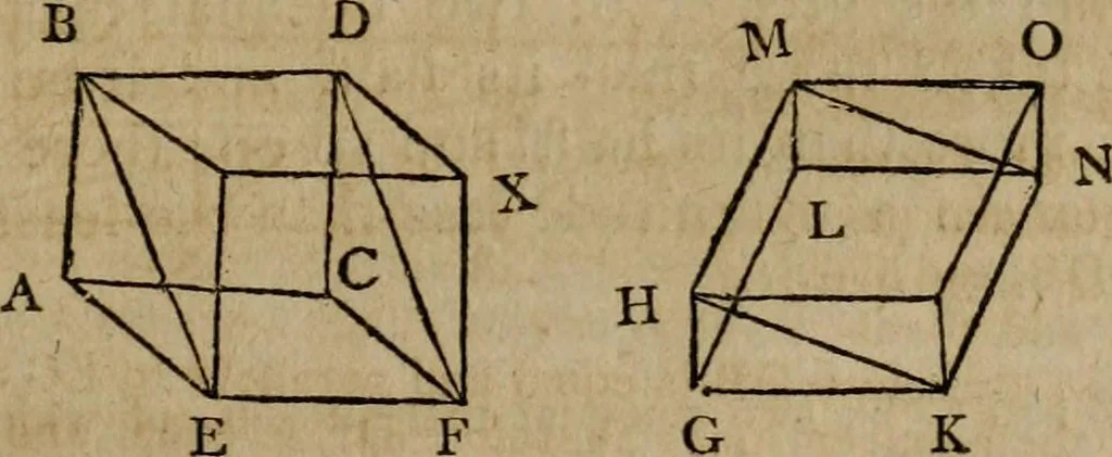 An illustration from The Elements of Euclid : viz. the first six books, together with the eleventh and twelfth : the errors, by which Theon, or others, have long ago vitiated these books, are corrected, and some of Euclid's demonstrations are restored : also, the book of Euclid's Data, in like manner corrected, 1806, leaf 253
