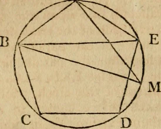 An illustration from The Elements of Euclid : viz. the first six books, together with the eleventh and twelfth : the errors, by which Theon, or others, have long ago vitiated these books, are corrected, and some of Euclid's demonstrations are restored : also, the book of Euclid's Data, in like manner corrected, 1806, leaf 256
