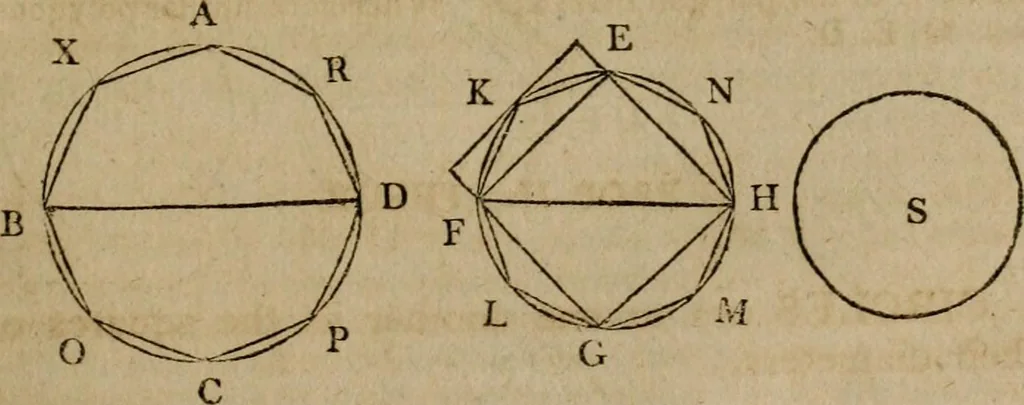 An illustration from The Elements of Euclid : viz. the first six books, together with the eleventh and twelfth : the errors, by which Theon, or others, have long ago vitiated these books, are corrected, and some of Euclid's demonstrations are restored : also, the book of Euclid's Data, in like manner corrected, 1806, leaf 257