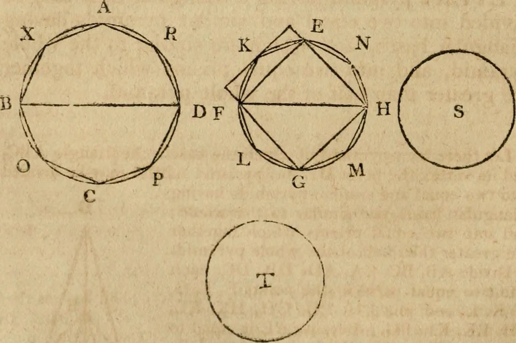 An illustration from The Elements of Euclid : viz. the first six books, together with the eleventh and twelfth : the errors, by which Theon, or others, have long ago vitiated these books, are corrected, and some of Euclid's demonstrations are restored : also, the book of Euclid's Data, in like manner corrected, 1806, leaf 258