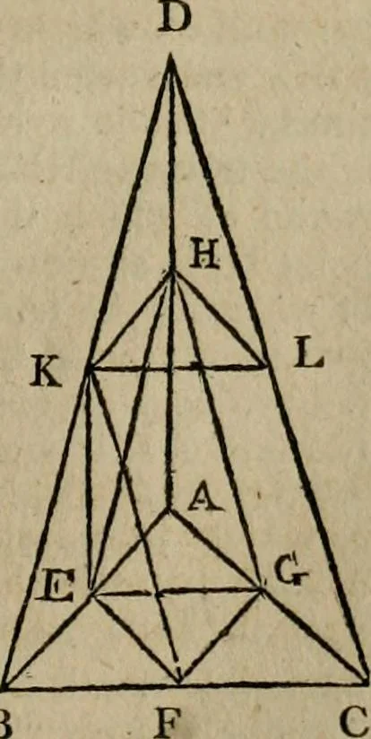An illustration from The Elements of Euclid : viz. the first six books, together with the eleventh and twelfth : the errors, by which Theon, or others, have long ago vitiated these books, are corrected, and some of Euclid's demonstrations are restored : also, the book of Euclid's Data, in like manner corrected, 1806, leaf 259
