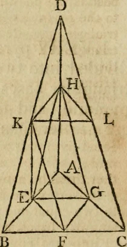 An illustration from The Elements of Euclid : viz. the first six books, together with the eleventh and twelfth : the errors, by which Theon, or others, have long ago vitiated these books, are corrected, and some of Euclid's demonstrations are restored : also, the book of Euclid's Data, in like manner corrected, 1806, leaf 260