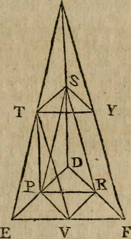 An illustration from The Elements of Euclid : viz. the first six books, together with the eleventh and twelfth : the errors, by which Theon, or others, have long ago vitiated these books, are corrected, and some of Euclid's demonstrations are restored : also, the book of Euclid's Data, in like manner corrected, 1806, leaf 263