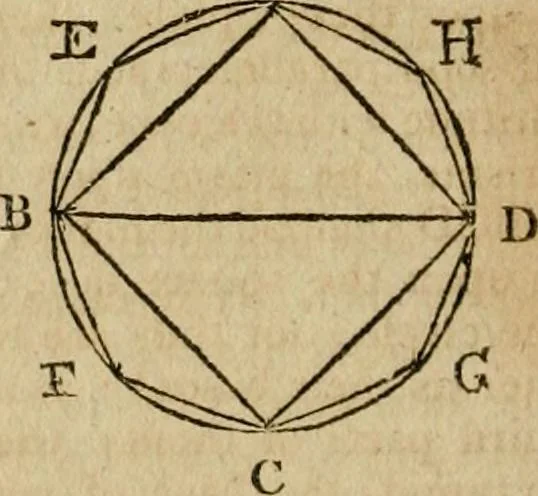 An illustration from The Elements of Euclid : viz. the first six books, together with the eleventh and twelfth : the errors, by which Theon, or others, have long ago vitiated these books, are corrected, and some of Euclid's demonstrations are restored : also, the book of Euclid's Data, in like manner corrected, 1806, leaf 272