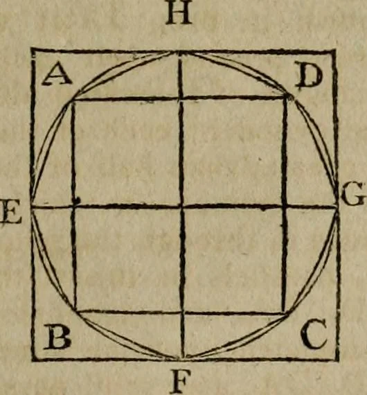 An illustration from The Elements of Euclid : viz. the first six books, together with the eleventh and twelfth : the errors, by which Theon, or others, have long ago vitiated these books, are corrected, and some of Euclid's demonstrations are restored : also, the book of Euclid's Data, in like manner corrected, 1806, leaf 273