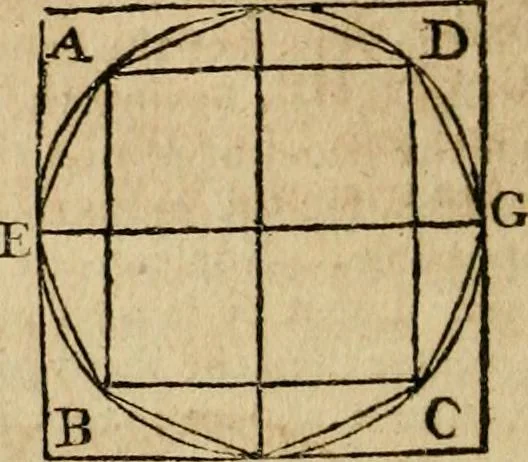 An illustration from The Elements of Euclid : viz. the first six books, together with the eleventh and twelfth : the errors, by which Theon, or others, have long ago vitiated these books, are corrected, and some of Euclid's demonstrations are restored : also, the book of Euclid's Data, in like manner corrected, 1806, leaf 274