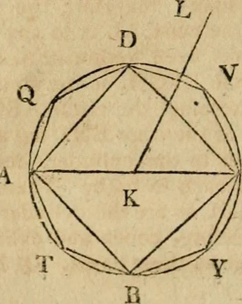 An illustration from The Elements of Euclid : viz. the first six books, together with the eleventh and twelfth : the errors, by which Theon, or others, have long ago vitiated these books, are corrected, and some of Euclid's demonstrations are restored : also, the book of Euclid's Data, in like manner corrected, 1806, leaf 276
