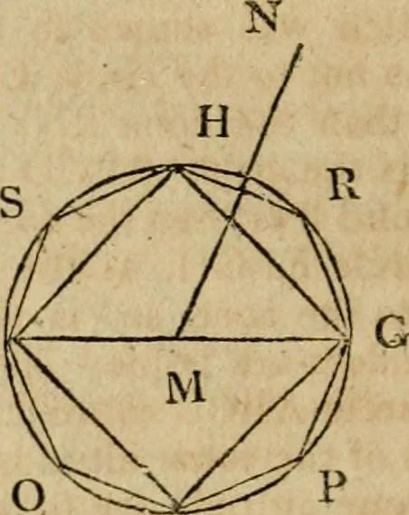 An illustration from The Elements of Euclid : viz. the first six books, together with the eleventh and twelfth : the errors, by which Theon, or others, have long ago vitiated these books, are corrected, and some of Euclid's demonstrations are restored : also, the book of Euclid's Data, in like manner corrected, 1806, leaf 276