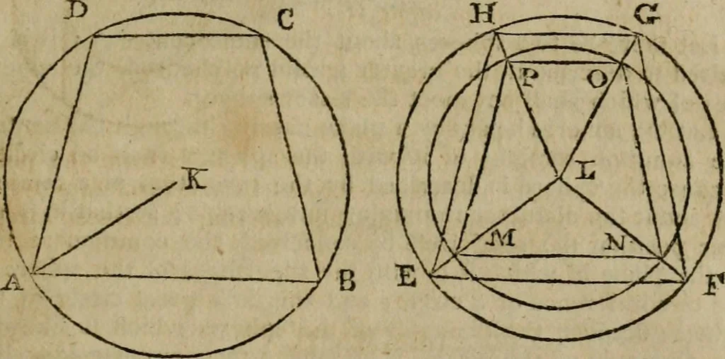 An illustration from The Elements of Euclid : viz. the first six books, together with the eleventh and twelfth : the errors, by which Theon, or others, have long ago vitiated these books, are corrected, and some of Euclid's demonstrations are restored : also, the book of Euclid's Data, in like manner corrected, 1806, leaf 287