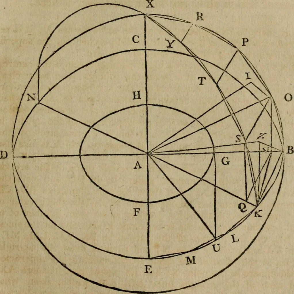 An illustration from The Elements of Euclid : viz. the first six books, together with the eleventh and twelfth : the errors, by which Theon, or others, have long ago vitiated these books, are corrected, and some of Euclid's demonstrations are restored : also, the book of Euclid's Data, in like manner corrected, 1806, leaf 289