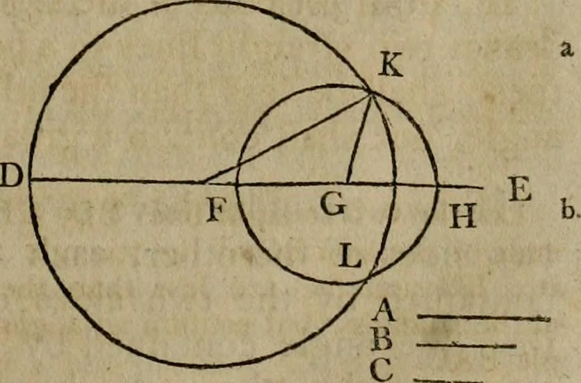 An illustration from The Elements of Euclid : viz. the first six books, together with the eleventh and twelfth : the errors, by which Theon, or others, have long ago vitiated these books, are corrected, and some of Euclid's demonstrations are restored : also, the book of Euclid's Data, in like manner corrected, 1806, leaf 31