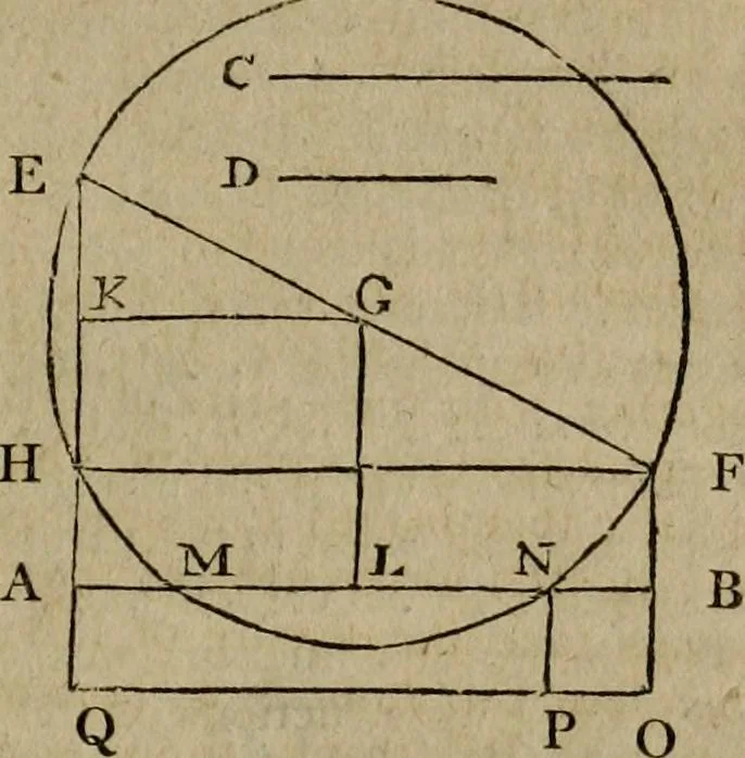 An illustration from The Elements of Euclid : viz. the first six books, together with the eleventh and twelfth : the errors, by which Theon, or others, have long ago vitiated these books, are corrected, and some of Euclid's demonstrations are restored : also, the book of Euclid's Data, in like manner corrected, 1806, leaf 339