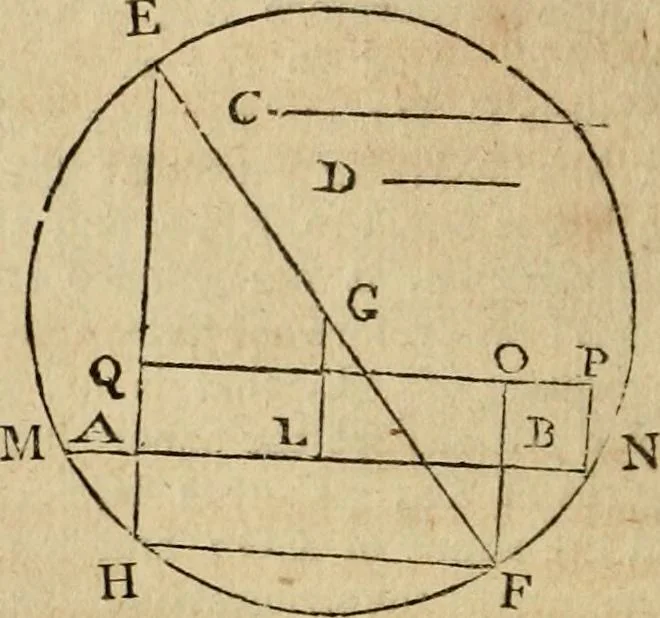 An illustration from The Elements of Euclid : viz. the first six books, together with the eleventh and twelfth : the errors, by which Theon, or others, have long ago vitiated these books, are corrected, and some of Euclid's demonstrations are restored : also, the book of Euclid's Data, in like manner corrected, 1806, leaf 340