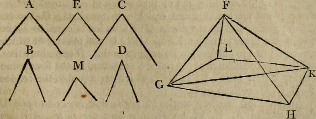 An illustration from The Elements of Euclid : viz. the first six books, together with the eleventh and twelfth : the errors, by which Theon, or others, have long ago vitiated these books, are corrected, and some of Euclid's demonstrations are restored : also, the book of Euclid's Data, in like manner corrected, 1806, leaf 347
