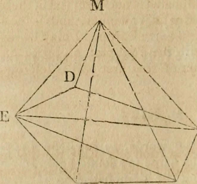 An illustration from The Elements of Euclid : viz. the first six books, together with the eleventh and twelfth : the errors, by which Theon, or others, have long ago vitiated these books, are corrected, and some of Euclid's demonstrations are restored : also, the book of Euclid's Data, in like manner corrected, 1806, leaf 360