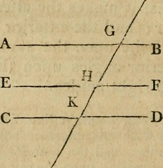 An illustration from The Elements of Euclid : viz. the first six books, together with the eleventh and twelfth : the errors, by which Theon, or others, have long ago vitiated these books, are corrected, and some of Euclid's demonstrations are restored : also, the book of Euclid's Data, in like manner corrected, 1806, leaf 38