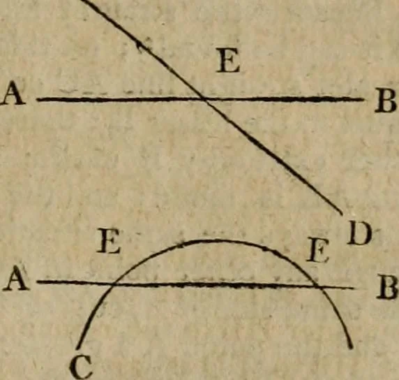An illustration from The Elements of Euclid : viz. the first six books, together with the eleventh and twelfth : the errors, by which Theon, or others, have long ago vitiated these books, are corrected, and some of Euclid's demonstrations are restored : also, the book of Euclid's Data, in like manner corrected, 1806, leaf 389