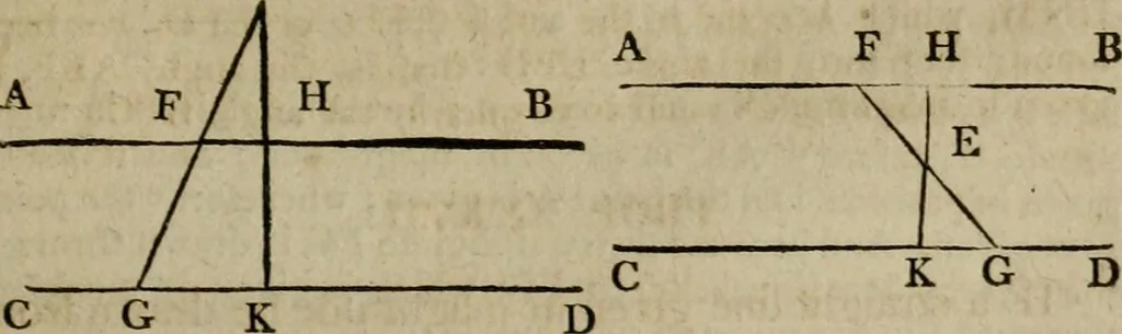 An illustration from The Elements of Euclid : viz. the first six books, together with the eleventh and twelfth : the errors, by which Theon, or others, have long ago vitiated these books, are corrected, and some of Euclid's demonstrations are restored : also, the book of Euclid's Data, in like manner corrected, 1806, leaf 395