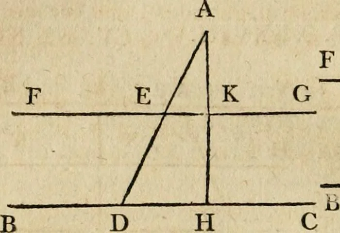 An illustration from The Elements of Euclid : viz. the first six books, together with the eleventh and twelfth : the errors, by which Theon, or others, have long ago vitiated these books, are corrected, and some of Euclid's demonstrations are restored : also, the book of Euclid's Data, in like manner corrected, 1806, leaf 396
