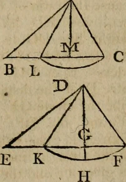 An illustration from The Elements of Euclid : viz. the first six books, together with the eleventh and twelfth : the errors, by which Theon, or others, have long ago vitiated these books, are corrected, and some of Euclid's demonstrations are restored : also, the book of Euclid's Data, in like manner corrected, 1806, leaf 403