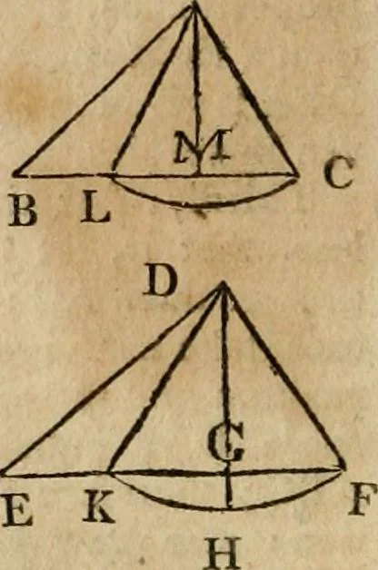 An illustration from The Elements of Euclid : viz. the first six books, together with the eleventh and twelfth : the errors, by which Theon, or others, have long ago vitiated these books, are corrected, and some of Euclid's demonstrations are restored : also, the book of Euclid's Data, in like manner corrected, 1806, leaf 404